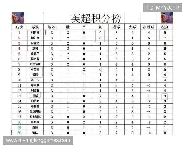 英超中游球队竞争白热化积分差距微乎其微排名波动引发关注