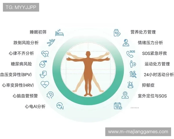 智能穿戴设备数据与电子健康档案对接，支撑体医融合服务。